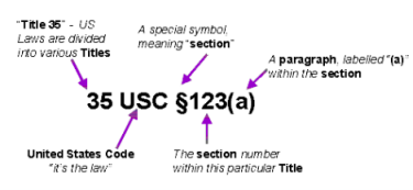 Image of federal stutute citation, also found in textbook.