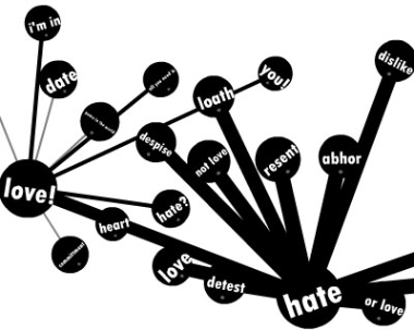 Word Play image of love, hate, detest, abhor, loath, and other related words interconnected.