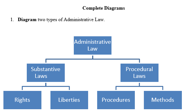 Diagram Description automatically generated