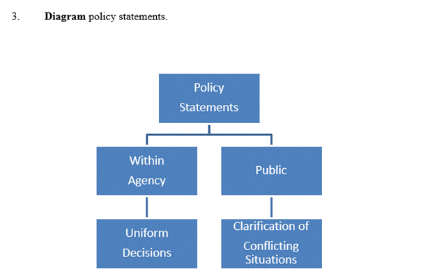 Substantive Law Support Substantive Law Support